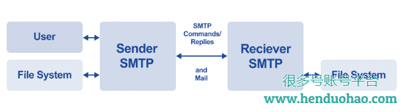 SMTP 与 IMAP——这些电子邮件协议有什么区别？